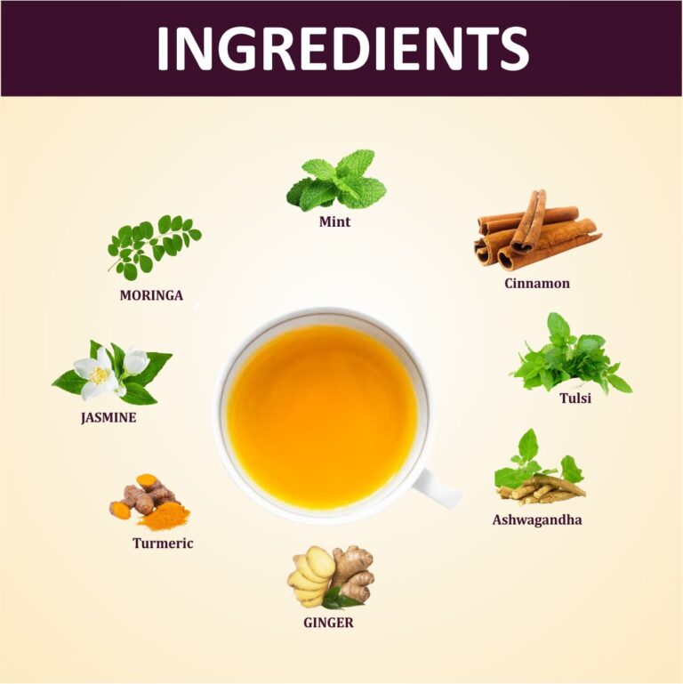 SLIM RAGA TEA Ingredients